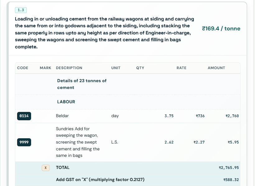 Mulyankan DSR 2023 rate-analysis screen showing item 1.3 with labour, quantity, rate, and amount columns